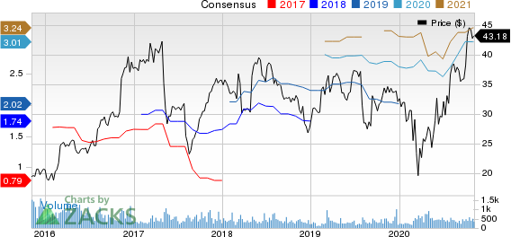 MYR Group, Inc. Price and Consensus