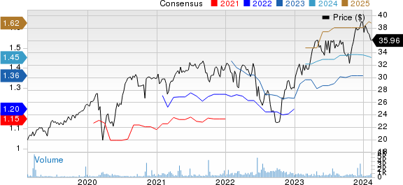 Air Liquide Price and Consensus