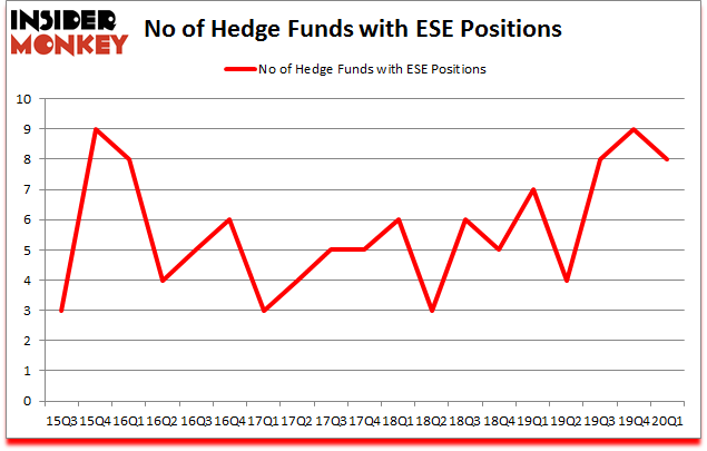 Is ESE A Good Stock To Buy?