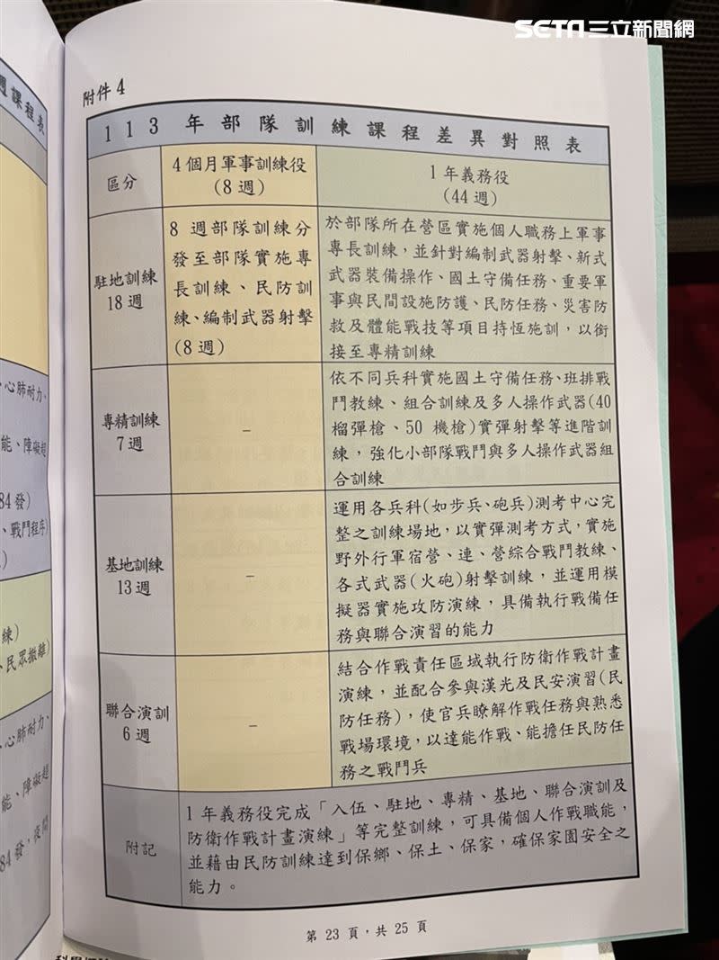 「強化全民國防兵力結構調整方案」說明資料