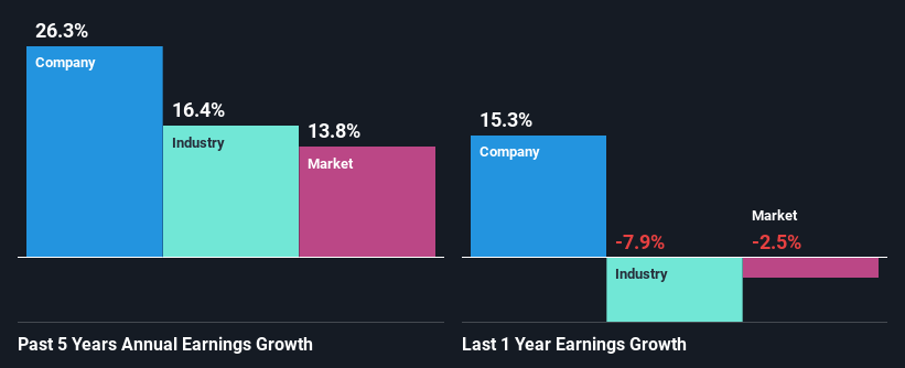 past-earnings-growth