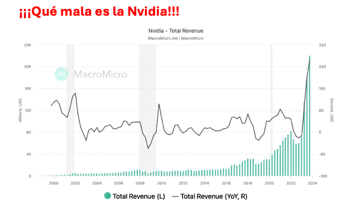 Inversión en Semiconductores en un panorama cambiante y muy favorable