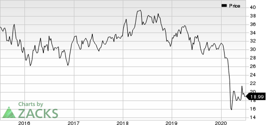 Eni SpA Price