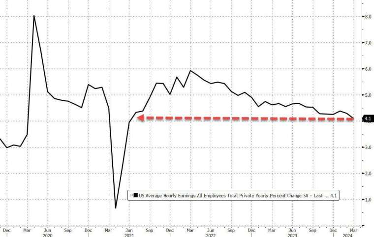 (圖：ZeroHedge)