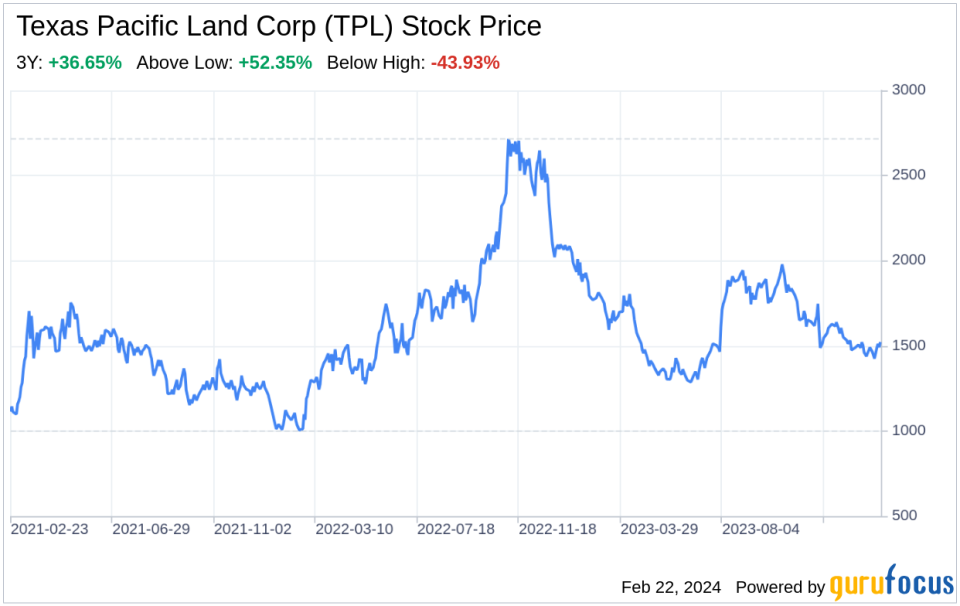 Decoding Texas Pacific Land Corp (TPL): A Strategic SWOT Insight