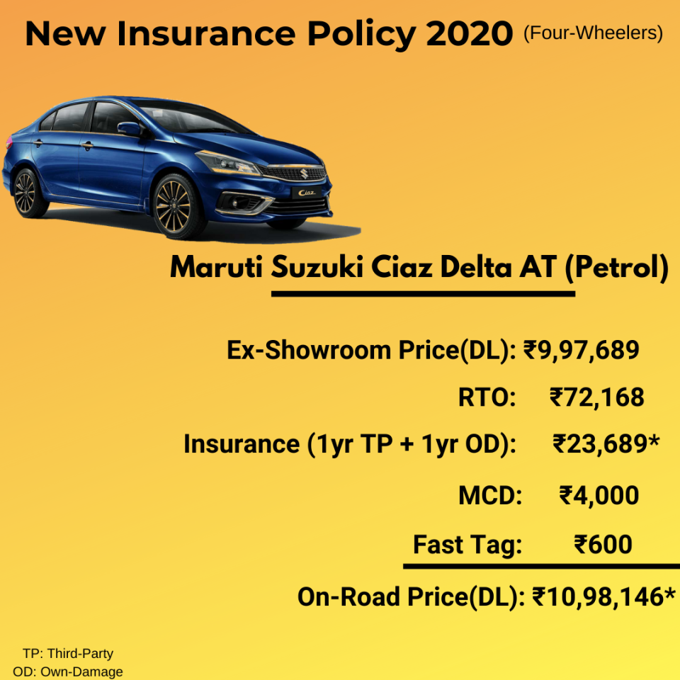 New motor insurance policy break-up for Maruti Suzuki Ciaz.