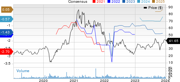 PAR Technology Corporation Price and Consensus