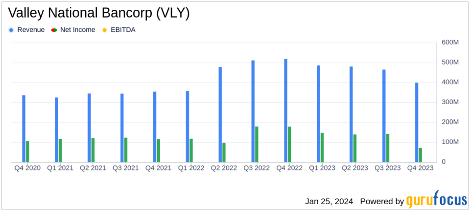 Valley National Bancorp (VLY) Reports Q4 2023 Earnings: Net Income Declines Amidst Rising Interest Rates