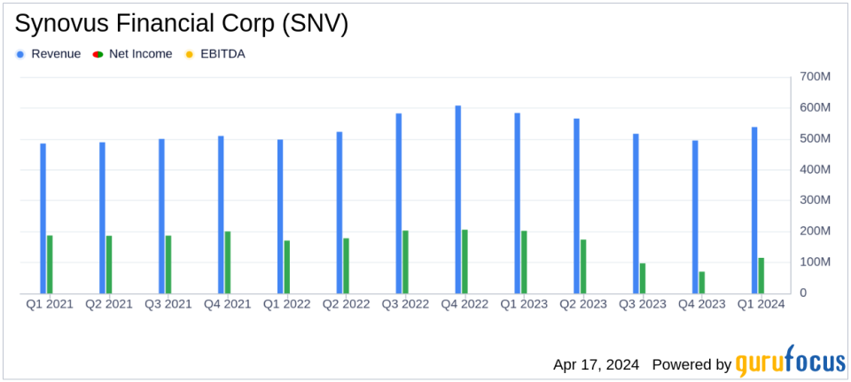 Synovus Financial Corp (SNV) Q1 2024 Earnings Analysis: Challenges Amidst Strategic Progress