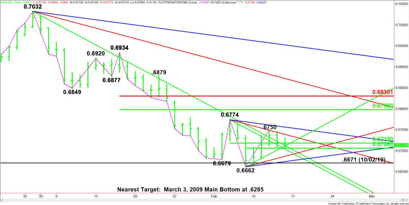 Daily AUD/USD