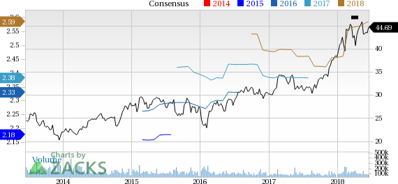 Cisco (CSCO) reported earnings 30 days ago. What's next for the stock? We take a look at earnings estimates for some clues.