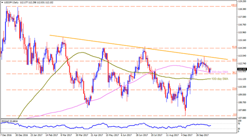 usdjpy