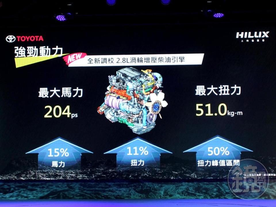 重新調整過的2.8升4缸柴油渦輪引擎，藉由加大渦輪以及引擎周邊相關機件，最大馬力提升至204ps/3,400rpm，最大扭力提升至51.0kgm/1,600~2,800rpm。