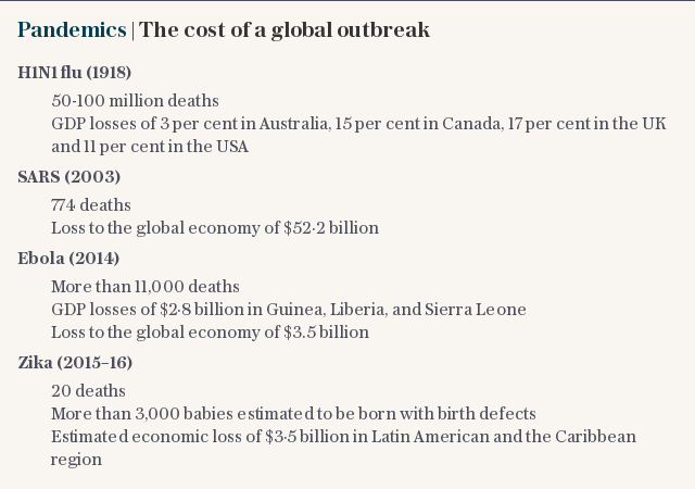 Pandemics | The cost of a global outbreak
