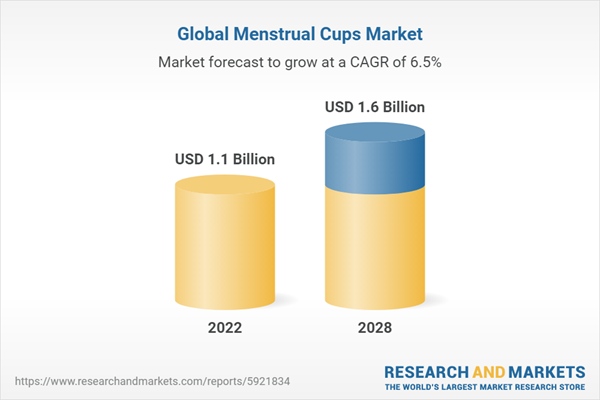 Menstrual Cup Benefits & Where to Buy One