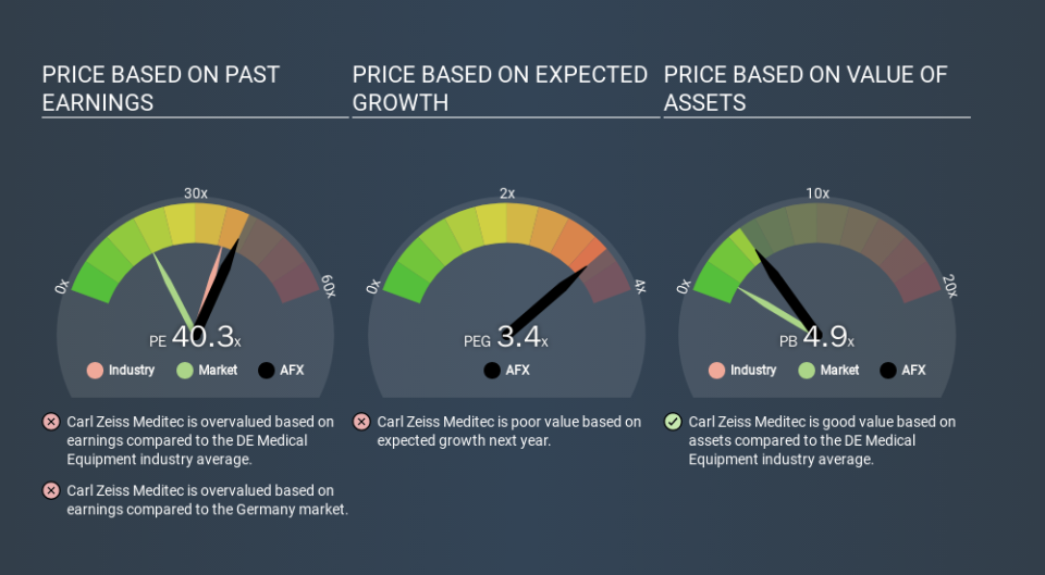 XTRA:AFX Price Estimation Relative to Market, March 13th 2020