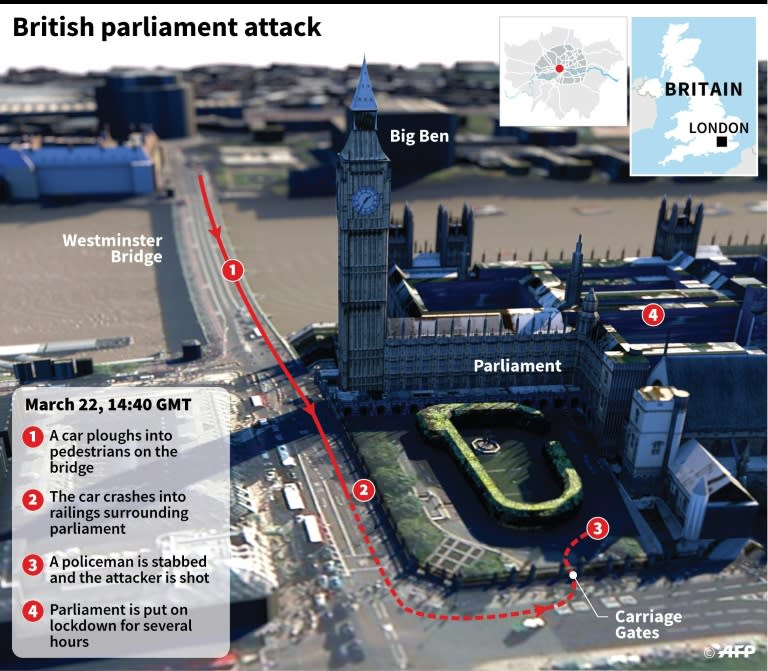 Graphic illustrating events at the British parliament in London on Wednesday