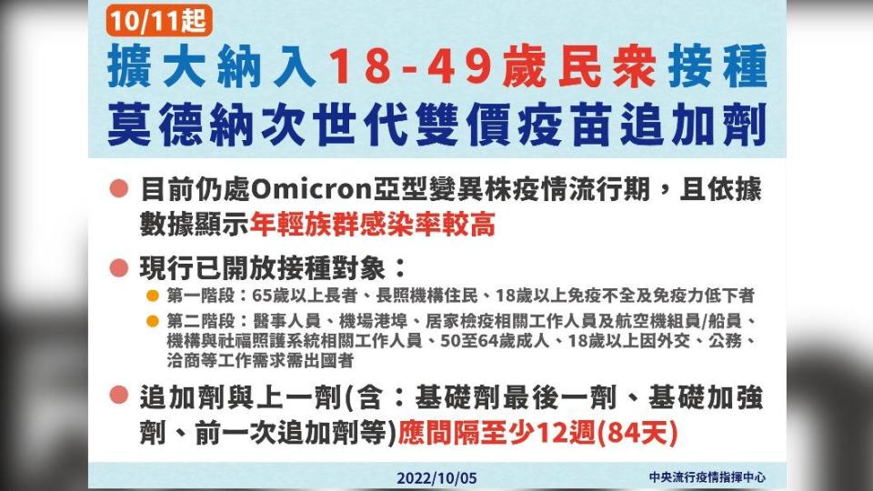 擴大納入18-49歲民眾接種次世代疫苗。（圖／中央流行疫情指揮中心）