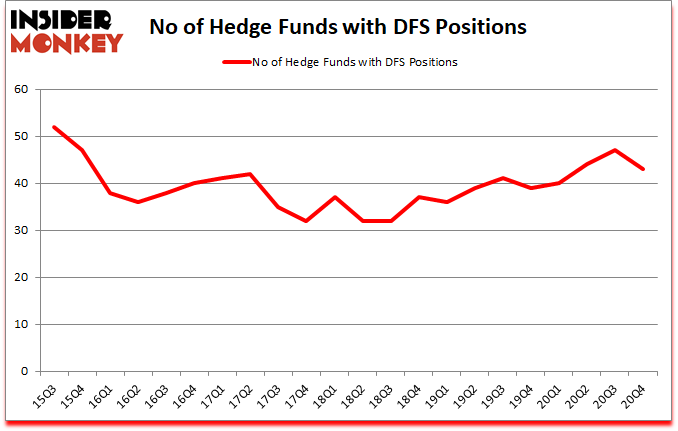 Is DFS A Good Stock To Buy?