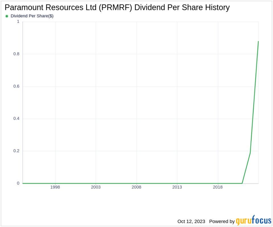 Paramount Resources Ltd's Dividend Analysis