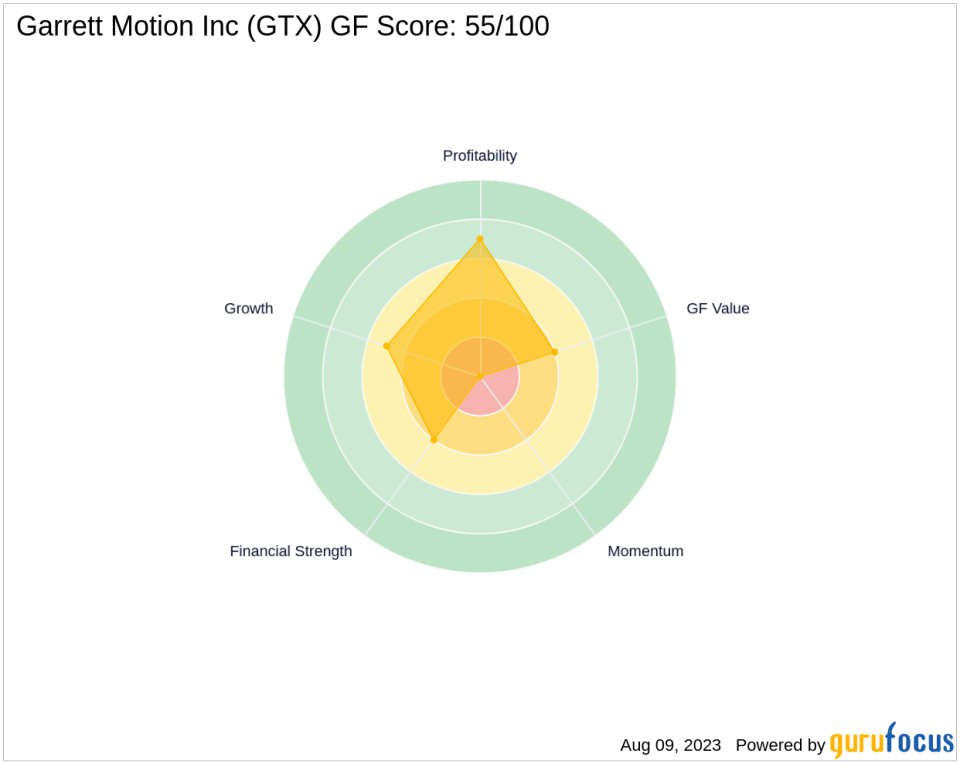 Seth Klarman Reduces Stake in Garrett Motion Inc