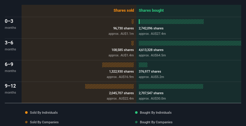 insider-trading-volume