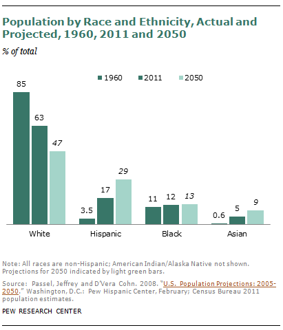 11-07-12-Population-Projections-01.png