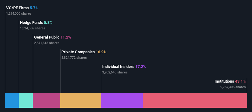 ownership-breakdown