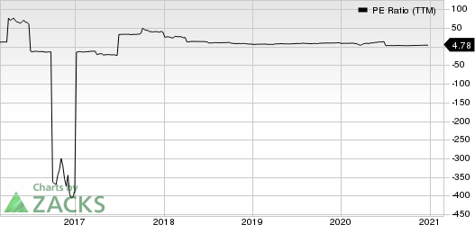 Cowen Group, Inc. PE Ratio (TTM)