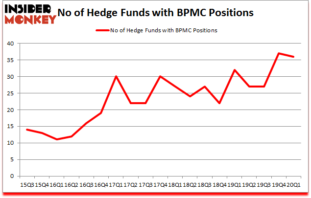 Is BPMC A Good Stock To Buy?