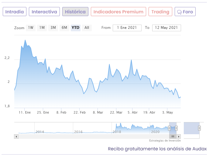 Cotización Audax