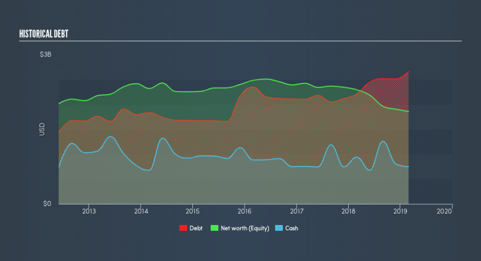 NYSE:JBL Historical Debt, May 1st 2019