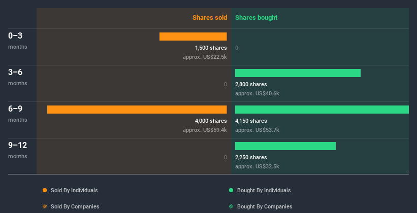 insider-trading-volume