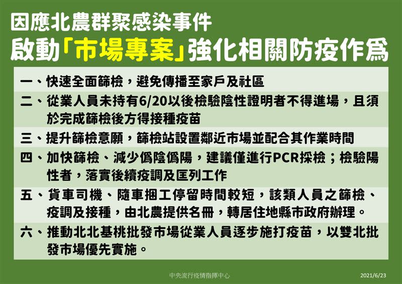 指揮中心針對北農群聚制訂6大防疫作為。（圖／指揮中心提供）