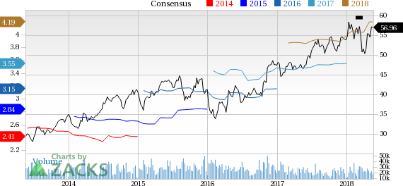 BNY Mellon (BK) reported earnings 30 days ago. What's next for the stock? We take a look at earnings estimates for some clues.