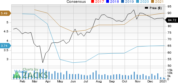 PACCAR Inc. Price and Consensus