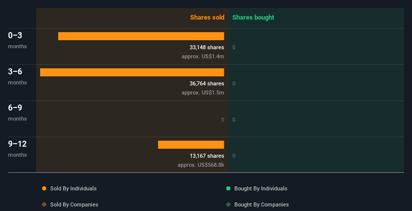 insider-trading-volume