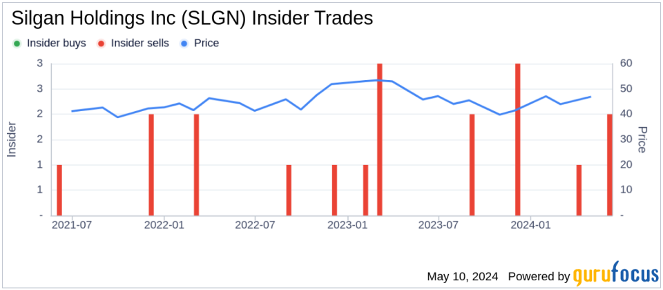 Insider Sale: Senior Vice President Jay Martin Sells Shares of Silgan Holdings Inc (SLGN)