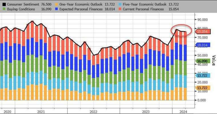 (圖：ZeroHedge)