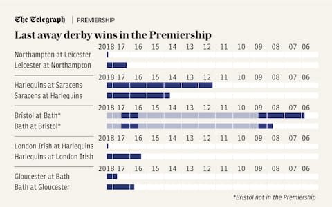 derbies - Credit: TELEGRAPH