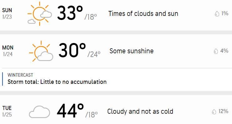 Your three-day forecast.