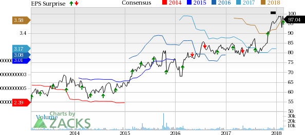 Modest organic growth across all businesses drives Verisk Analytics' (VRSK) fourth-quarter earnings beat.