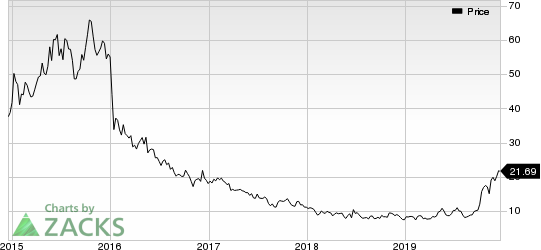 Teekay Tankers Ltd. Price