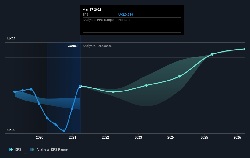 earnings-per-share-growth