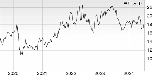 America Movil, S.A.B. de C.V. Unsponsored ADR Price, Consensus and EPS Surprise