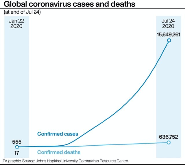 Global cases of coronavirus