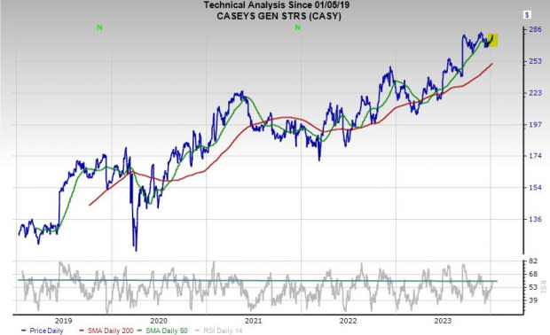 Zacks Investment Research