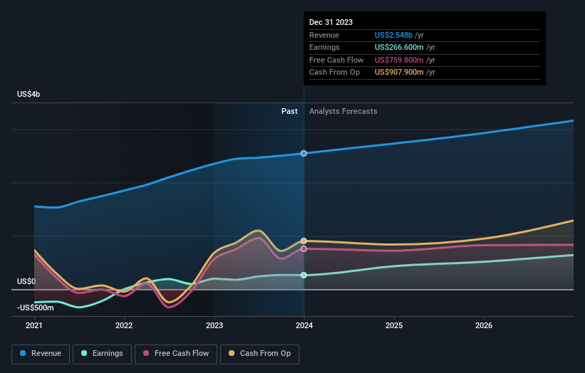 earnings-and-revenue-growth