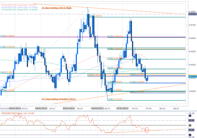 Forex_USD_EUR_GBP_Scalp_Bias_at_Risk_Ahead_of_FOMC_ECB_BoE_NFP_body_Picture_3.png, USD, EUR & GBP Scalp Bias at Risk Ahead of FOMC, ECB, BoE, NFP