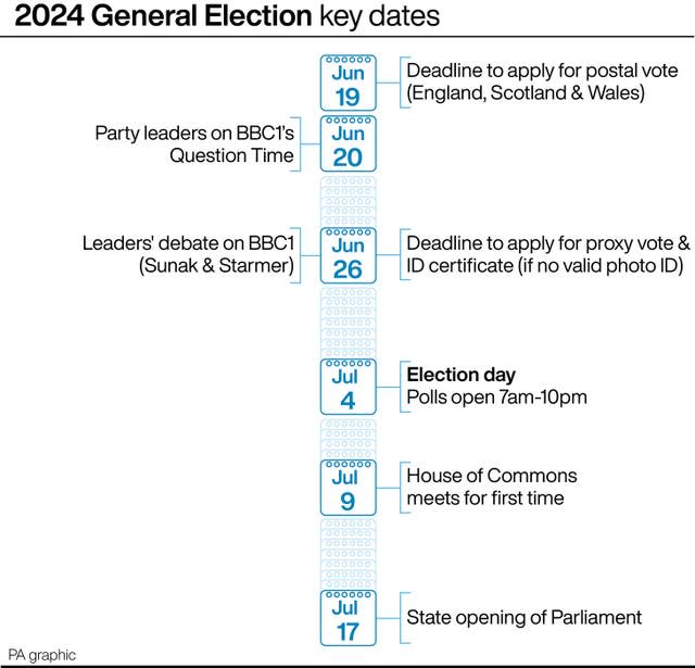 POLITICS Election